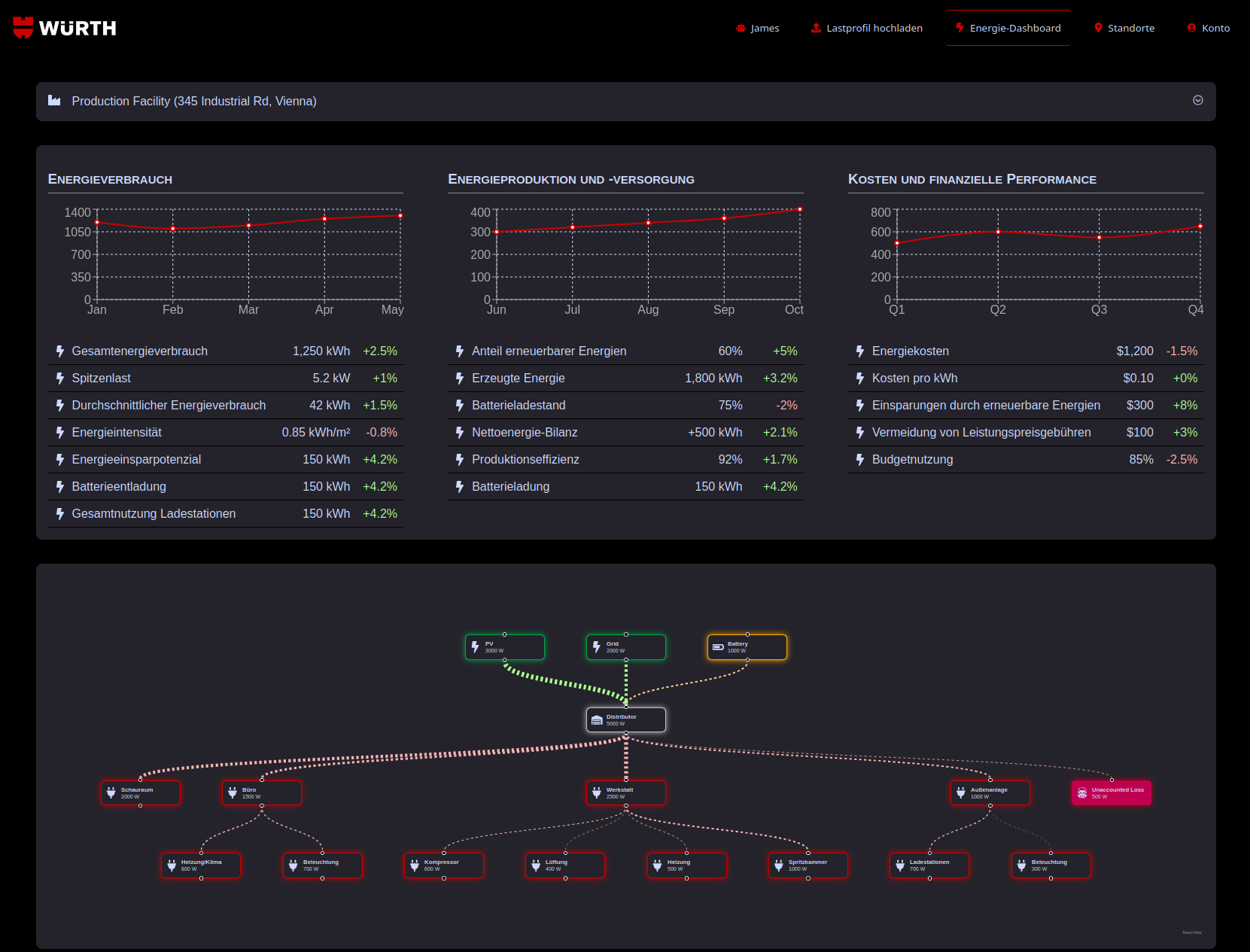 Energy Dashboard Screenshot